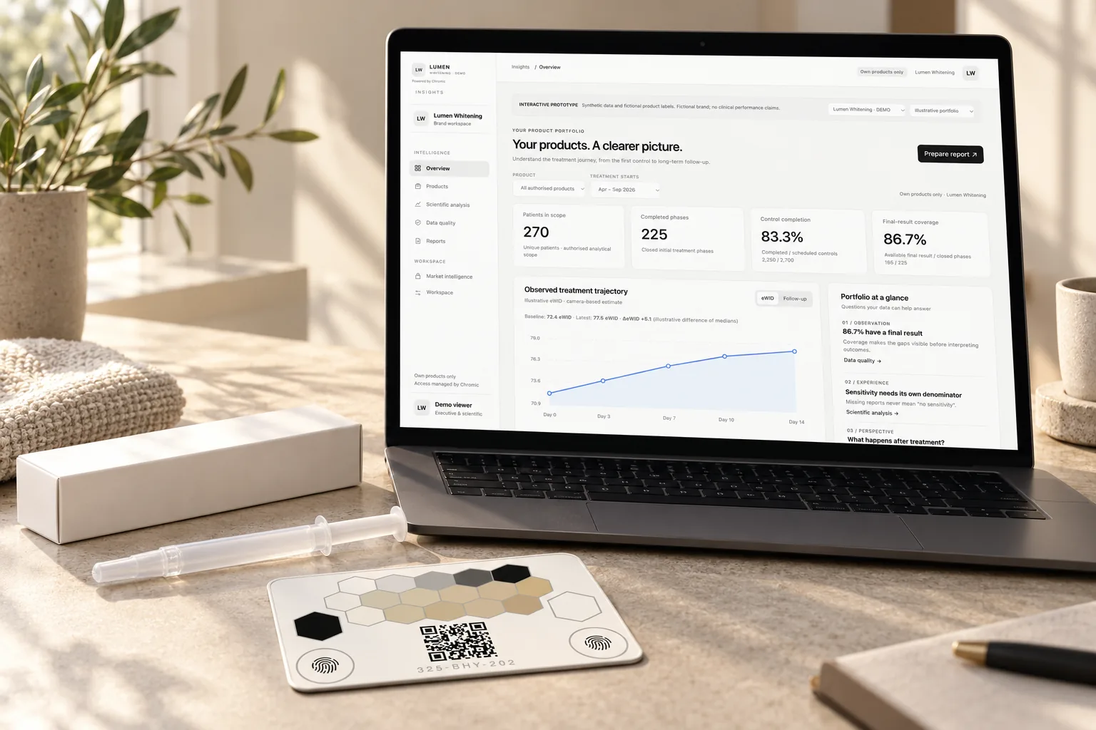 Illustrative scene of a Chromic card and whitening applicator beside a laptop displaying the English Insights prototype with fictional data.